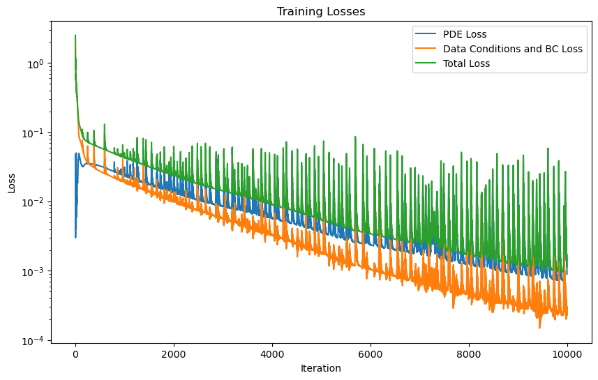 ../_images/examples_Shrodinger_PINN_training_pipeline_16_2.png