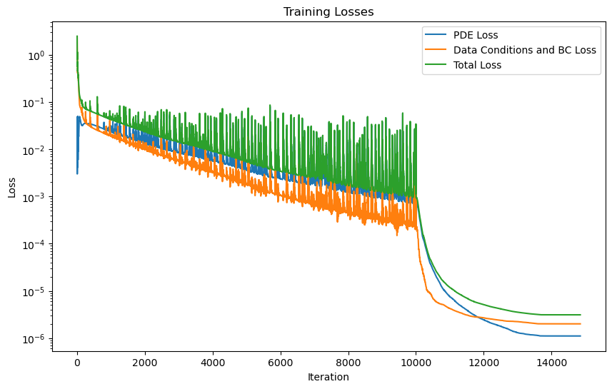 ../_images/examples_Shrodinger_PINN_training_pipeline_18_2.png