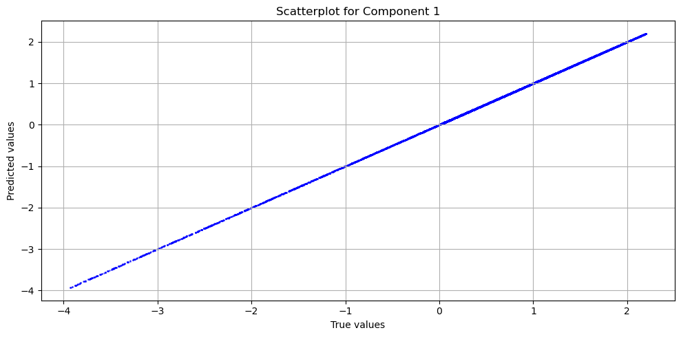 ../_images/examples_Shrodinger_PINN_training_pipeline_19_1.png