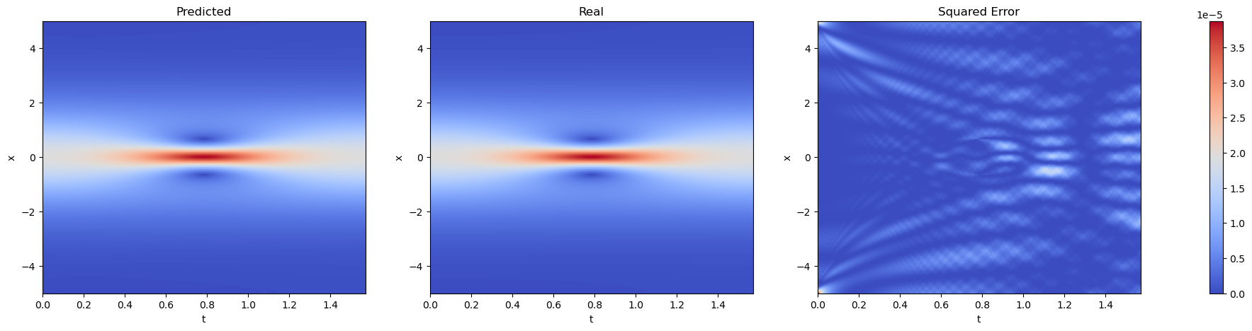 ../_images/examples_Shrodinger_PINN_training_pipeline_21_0.png