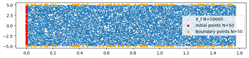 ../_images/examples_Shrodinger_PINN_training_pipeline_4_0.png